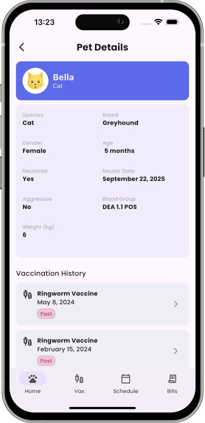 Complete Visit History